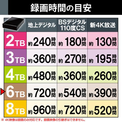エレコム ELD-QEN2060UBK SeeQVault対応3.5インチ外付けハードディスク