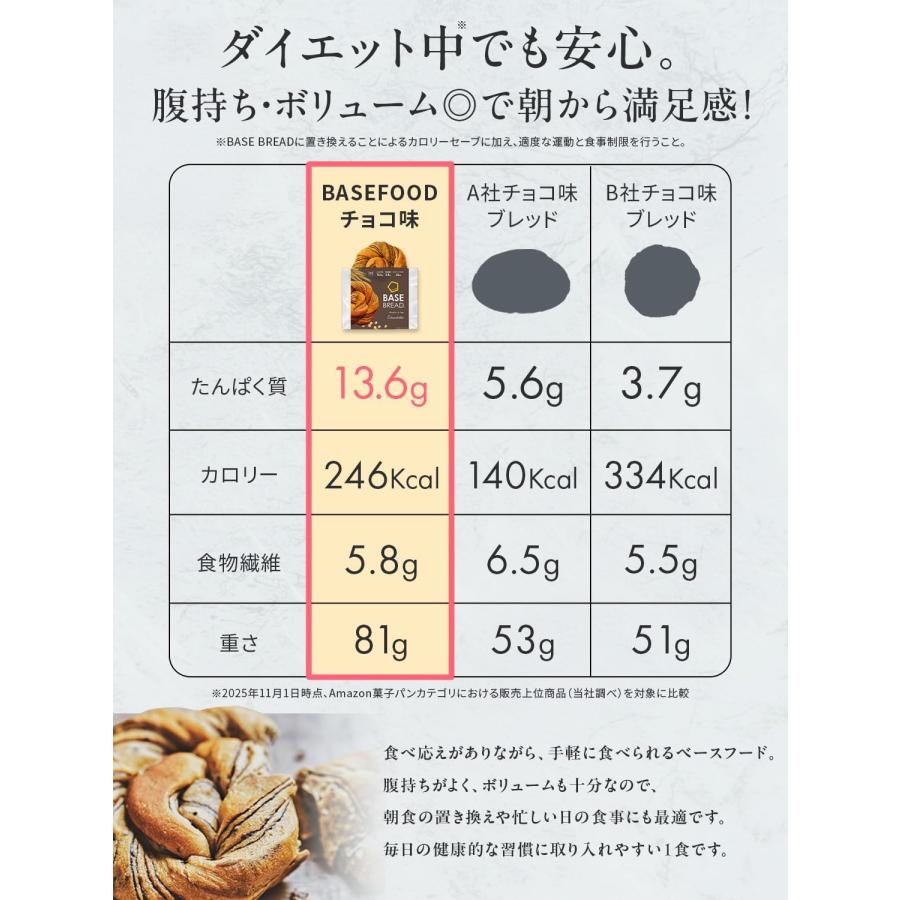 BASE FOOD（ベースフード） ベースブレッド チョコ 16袋 パン