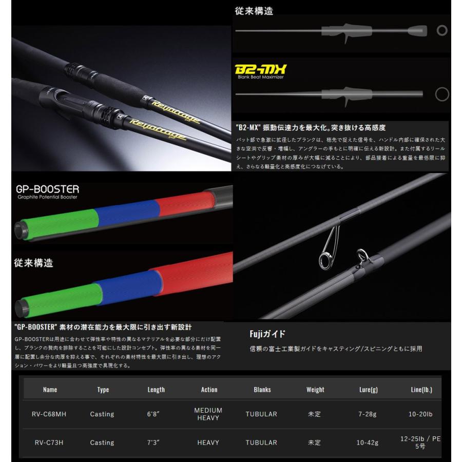 JACKALL（ジャッカル） ○ジャッカル リボルテージ RV-C73H ベイト