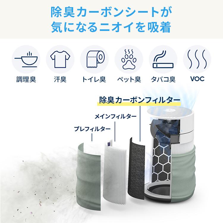 Blueair（ブルーエア） 空気清浄機 Blue Max 3250 22畳 花粉 ウイルス