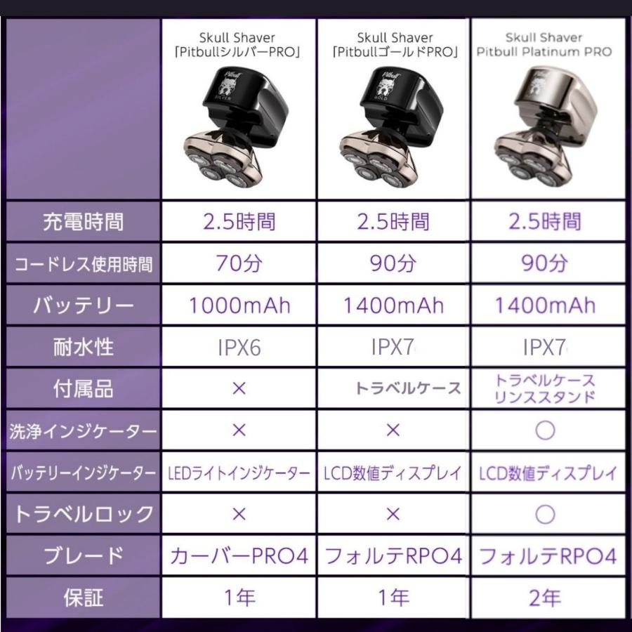 スキンヘッド用シェーバー Skull Shaver スカルシェーバー ピットブル