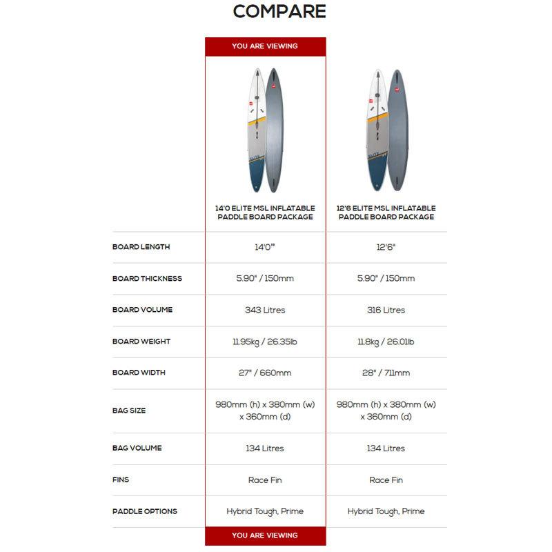 セット】2022 RED PADDLE 14'0 ELITE / レッドパドル エリート SUP