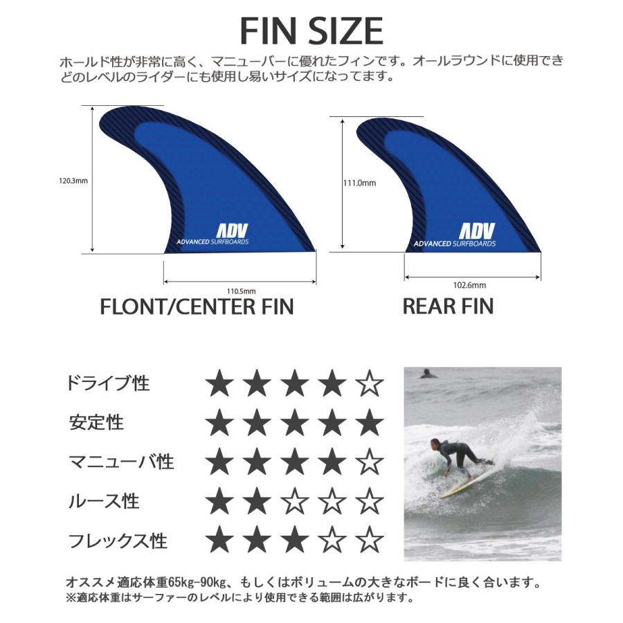 ADVANCED ハニカムカーボン5フィンセット トライフィン クアッドフィン