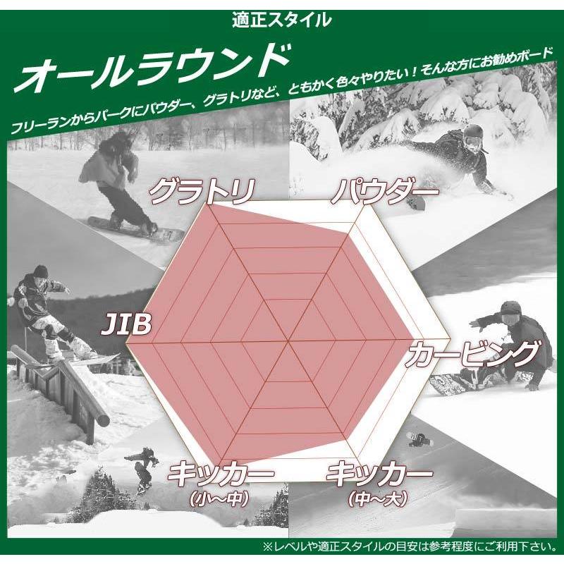 NITRO（ナイトロ） 21-22 NITRO/DRAKE DEMAND LTD GULLWING × KING 2点