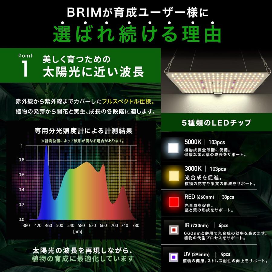 公式】BRIM(ブリム) PANEL A 植物育成ライト LED パネル 【国内