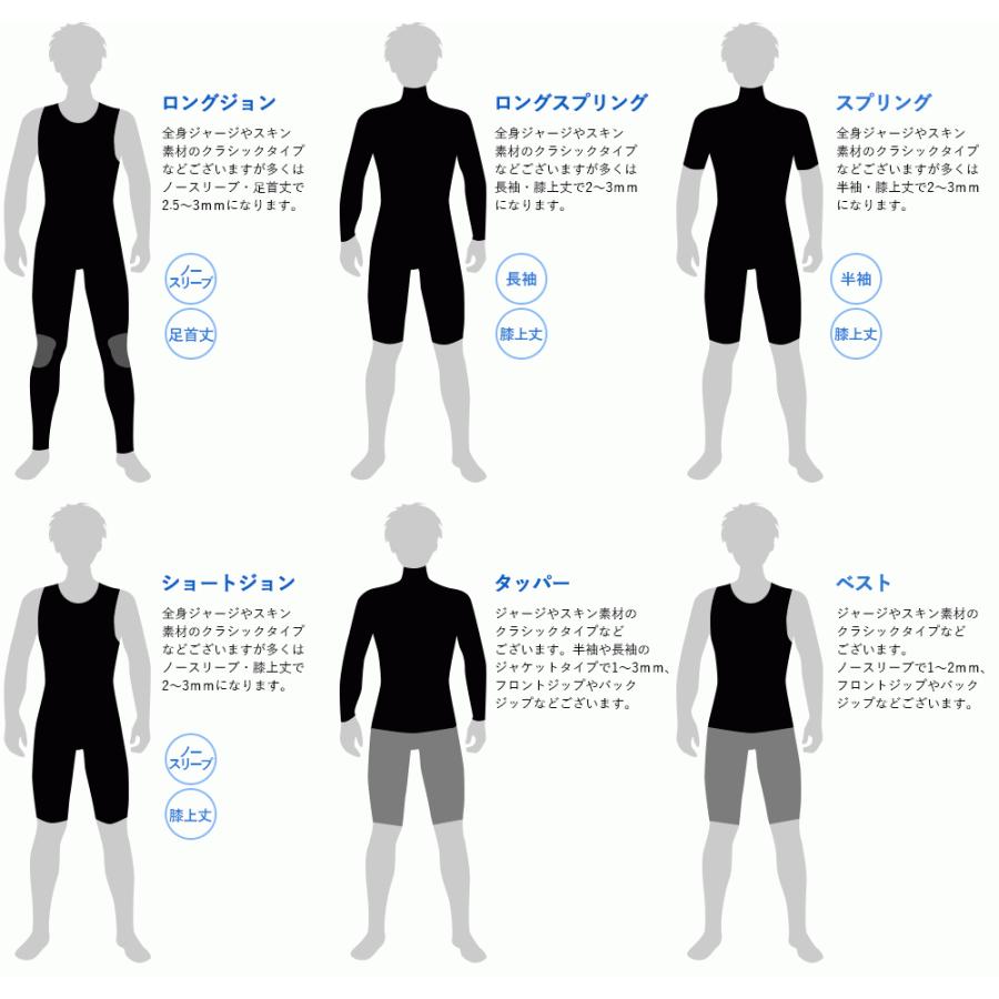 RSS SURF ウェットスーツ シーガル バックジップ メンズ ALL3mm