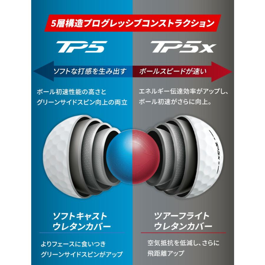 TaylorMade（テーラーメイド） TP5 TP5x Pix STRIPE ストライプ