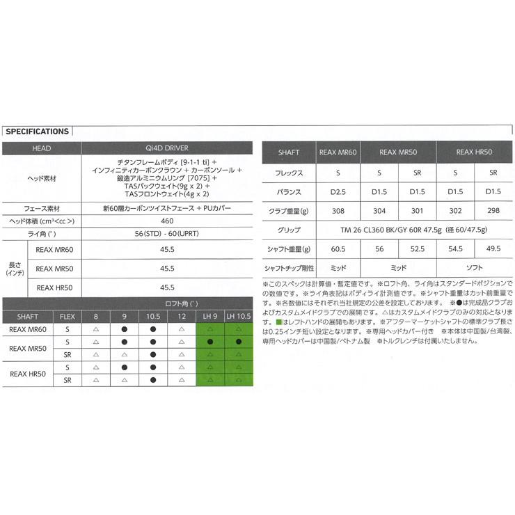 TaylorMade（テーラーメイド） Qi4D ドライバー REAX HR50 シャフト