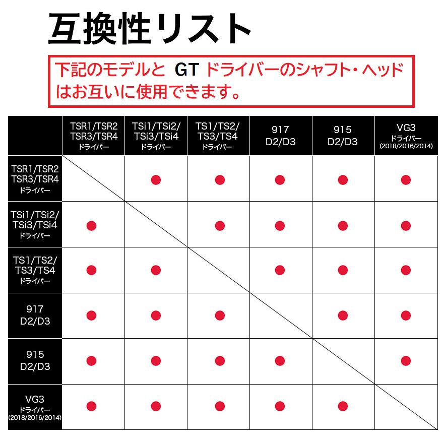 Titleist（タイトリスト） GT2 /GT3 ドライバーヘッド単品＋