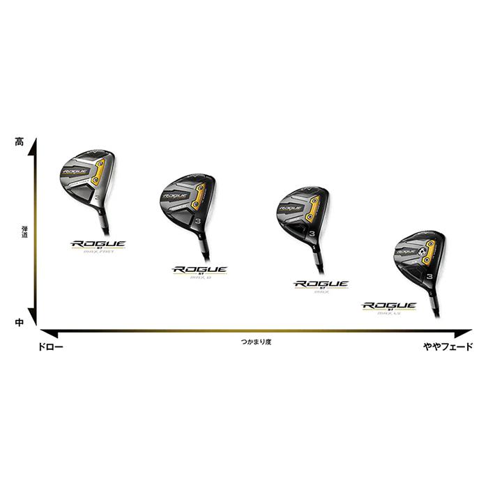 Callaway（キャロウェイ） ローグ ST LS フェアウェイウッド USモデル