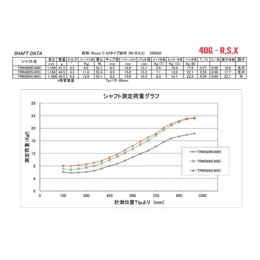 スタンゴルフ ブラックアウト アーケロン STUNGOLF BlackOut ARCHELON