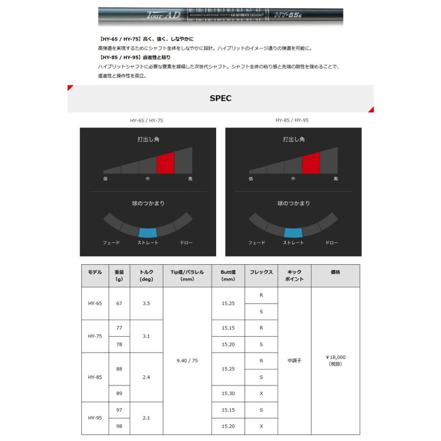 TaylorMade（テーラーメイド） メーカー カスタム レスキュー用