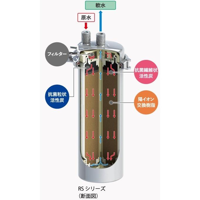 クリタック RS-10LC 業務用浄軟水器カートリッジ 交換用フィルター