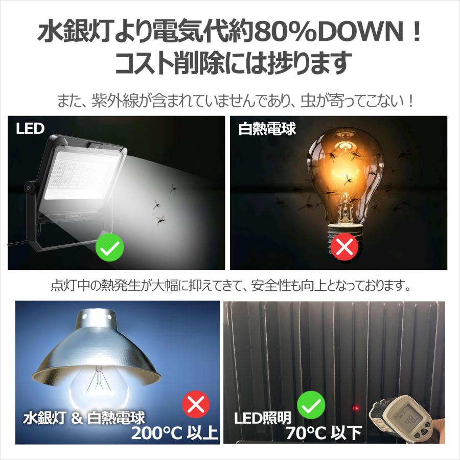 GOODGOODS（グッド・グッズ） SALE 240W LED 投光器 36000lm 超爆光