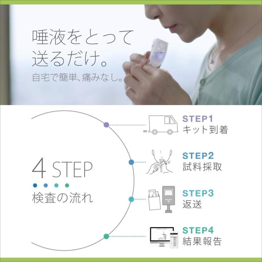 GeneLife（ジーンライフ） 「ジーンライフ / GeneLife：Genesis2.0