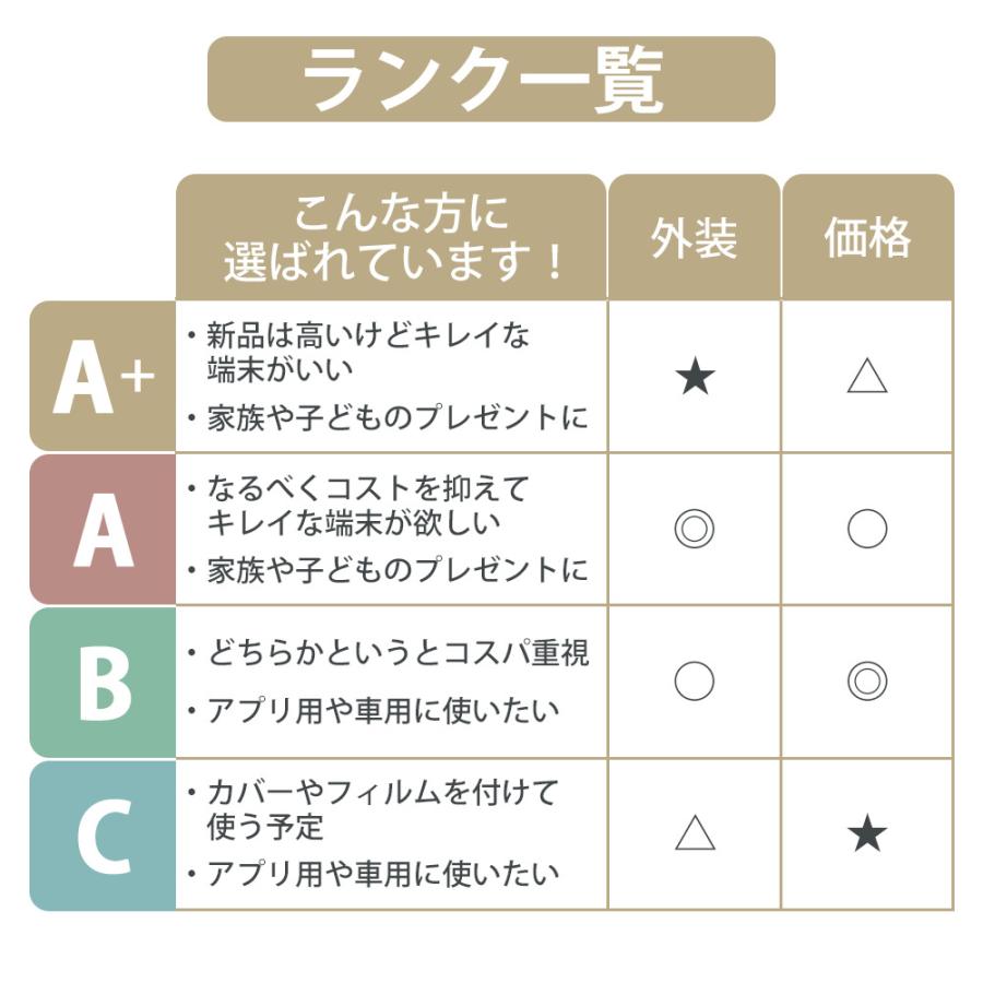 SCG18 Galaxy A23 5G ブラック SIMフリー au 中古 スマホ 本体 美品 7