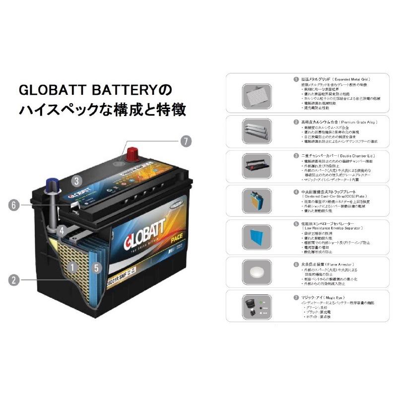 カーバッテリー グロバット 85D23L 及び 85D23R 自動車バッテリー 適合