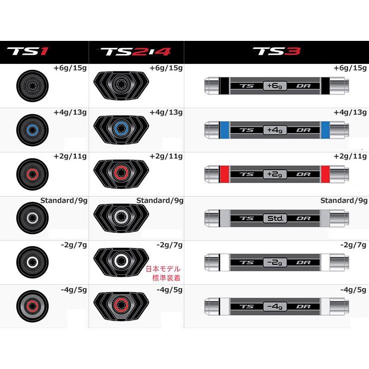 TS タイトリスト TS1 ドライバー用 SureFit CG ウエイト : GREENFIL