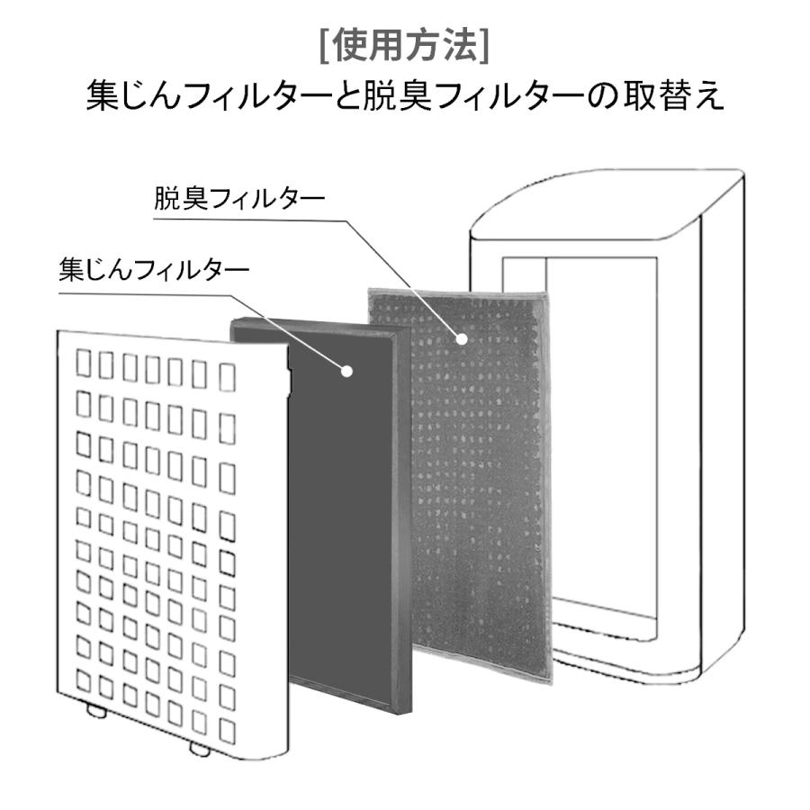 Panasonic（パナソニック） フィルター 集じん・脱臭フィルター F