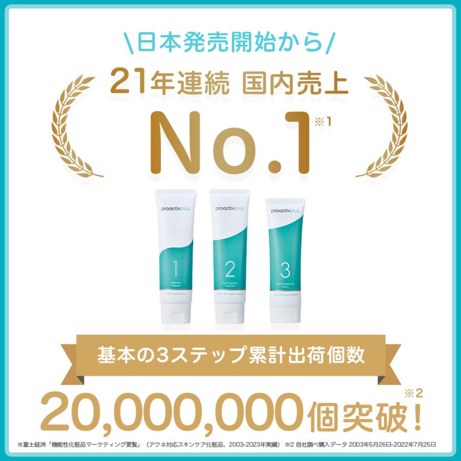 プロアクティブ＋ P5倍☆NEW ニキビケア ニキビ跡 スマートセット 30日