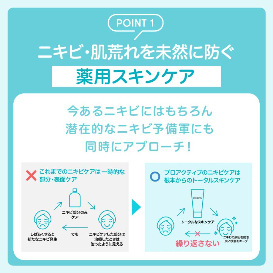 プロアクティブ＋ P5倍☆NEW ニキビケア ニキビ跡 スマートセット 90日