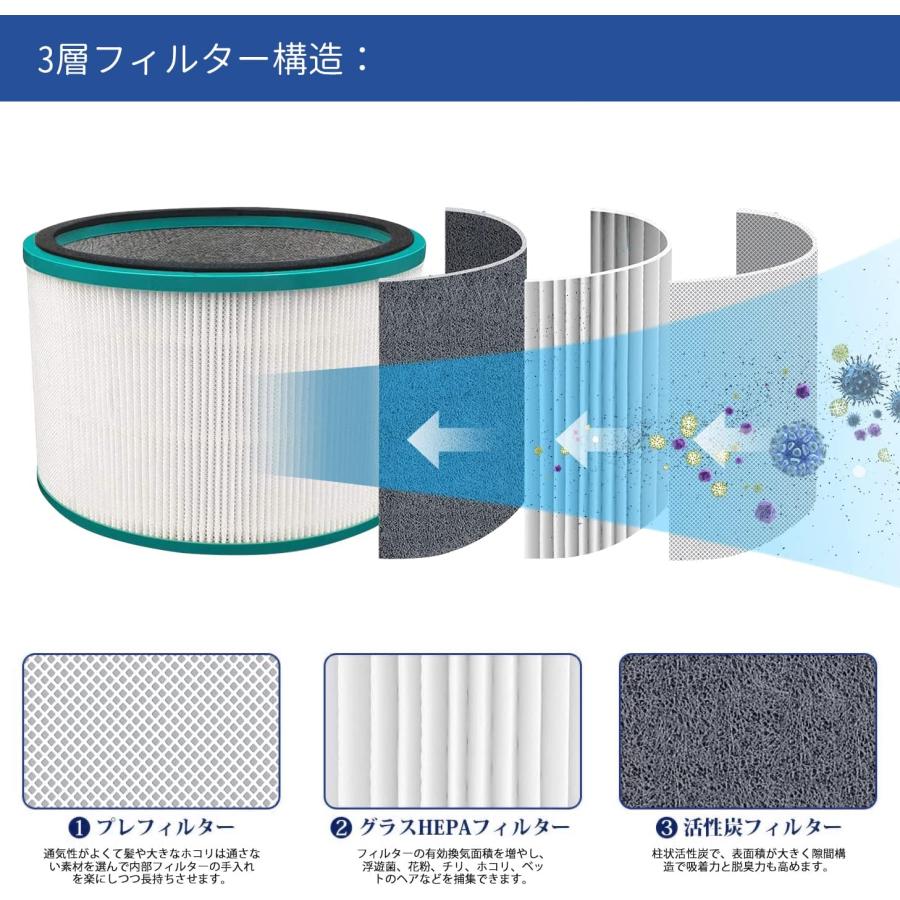 dyson ダイソン pure cool フィルター 互換品 交換 空気清浄機 HP03