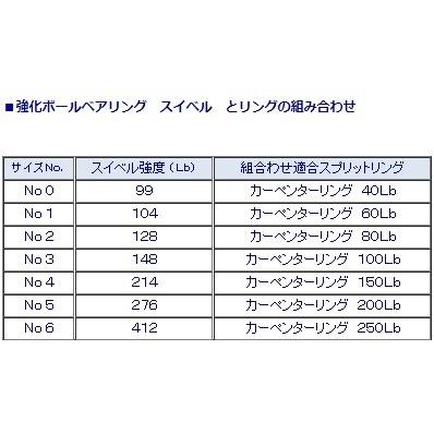 カーペンター強化ボールベアリング スイベル サイズNo.5（5個入