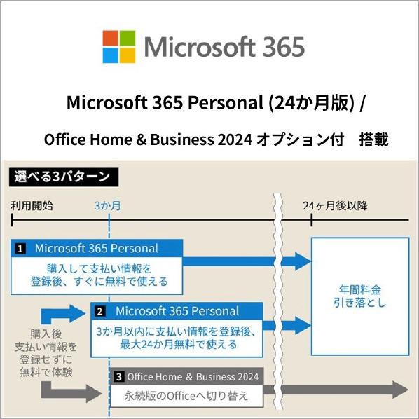 富士通（FUJITSU） (期間限定特別価格) ノートパソコン 16型WUXGA/Core