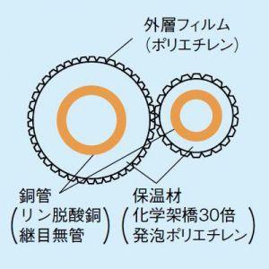 オーケー器材 ペアコイル 2分3分 20m 3種対応 K-HP23E : 電材堂ヤフー