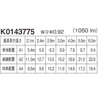 Panasonic（パナソニック） NNFB93645C 天井埋込型 昼白色 LED非常用