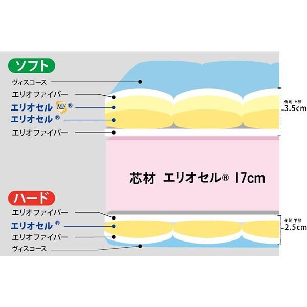 magniflex（マニフレックス） シングル マットレス オクラホマ