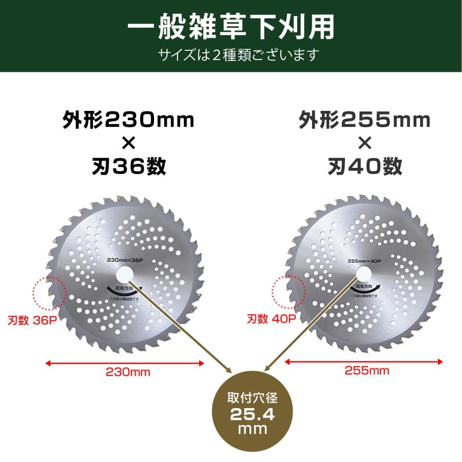草刈り用 チップソー 替刃 草刈り機 芝刈り機 刈払い機 外径230mm×36枚