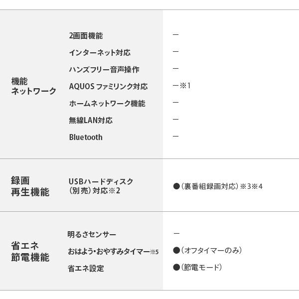 SHARP（シャープ） アクオス AQUOS 32V型 ハイビジョン液晶テレビ 32型