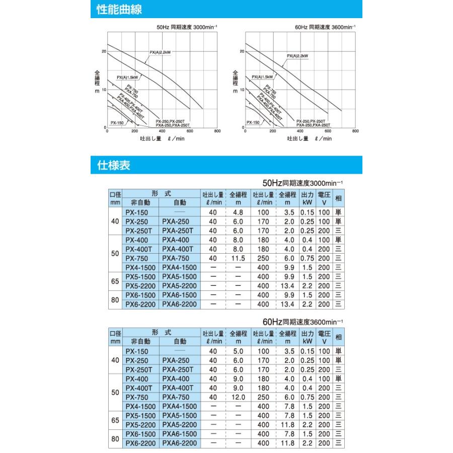 寺田ポンプ ステンレス水中ポンプ PX-150 100V 水中ポンプ 汚水汚物