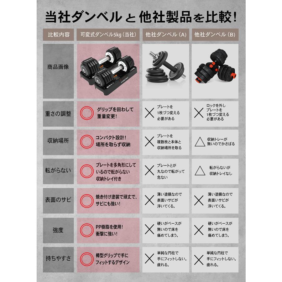 PYKES PEAK（パイクスピーク） ダンベル 可変式 5kg 2個セット可変式