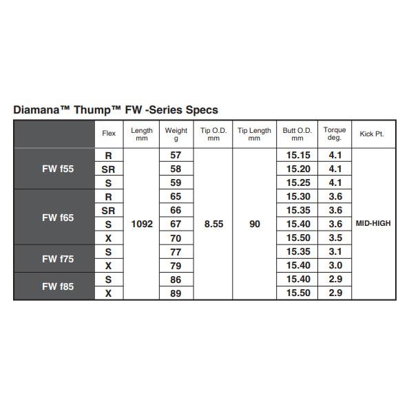 ピン PING 対応スリーブ装着シャフト G440/G430/G425/G410 ディアマナ