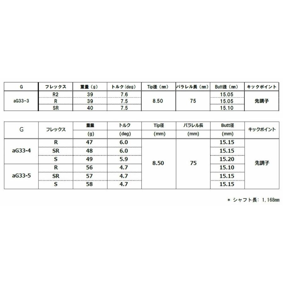 キャロウェイ Callaway スリーブ装着シャフト QUANTUM ELYTE PARADYM