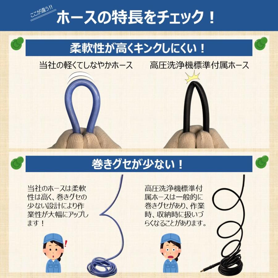 HiKOKI（ハイコーキ） 用 エアコン洗浄 ノズル ガン キット 6m スカイ