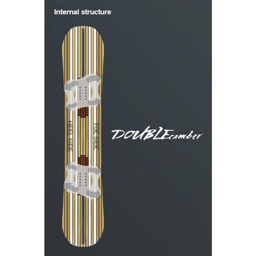 NOVEMBER ARTROCK50 ノーベンバーダブルキャンバー スノーボード 25-26