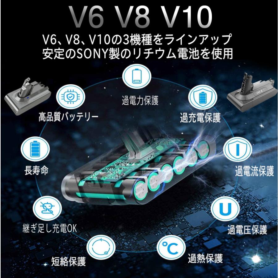ダイソン 掃除機 バッテリー V10 互換 コードレス PSE認証済み 1年保証