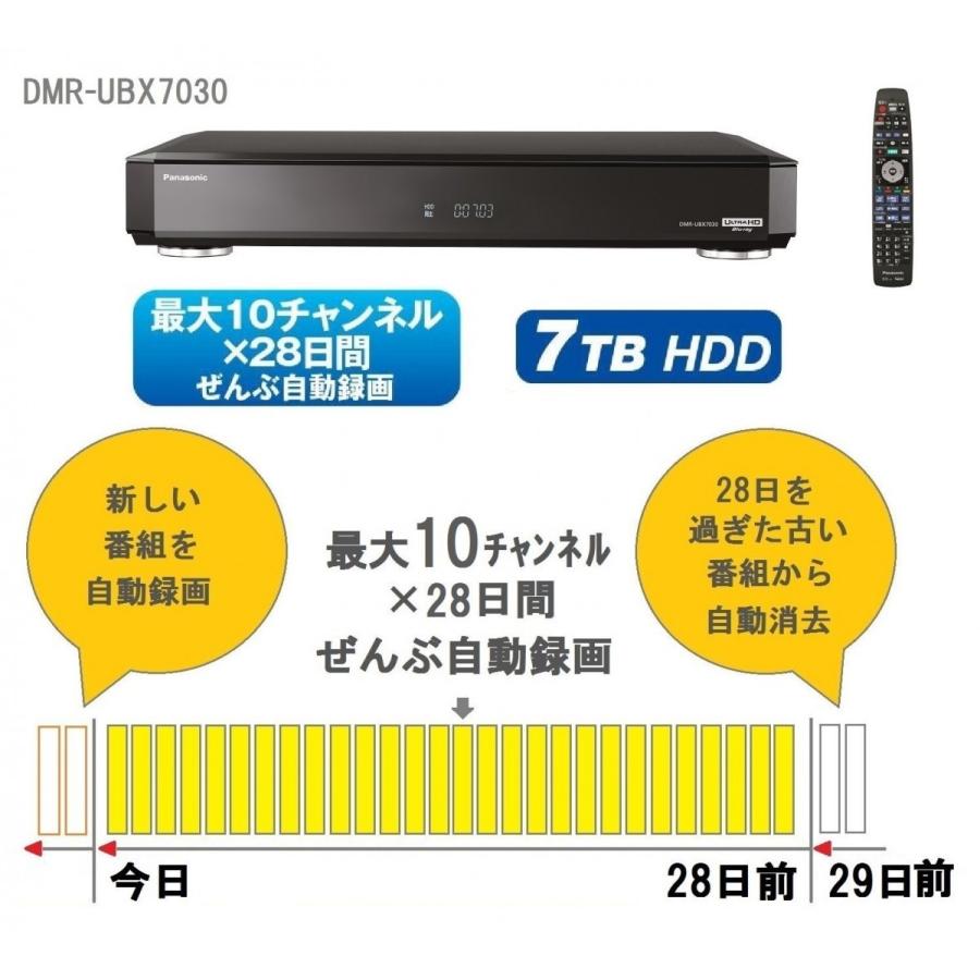DIGA パナソニック Panasonic DMR-UX7030 ブルーレイディスク