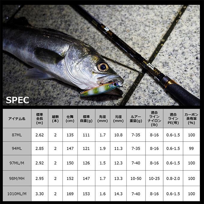DAIWA（ダイワ） 21 モアザン ブランジーノ EX AGS 94ML (2021年モデル