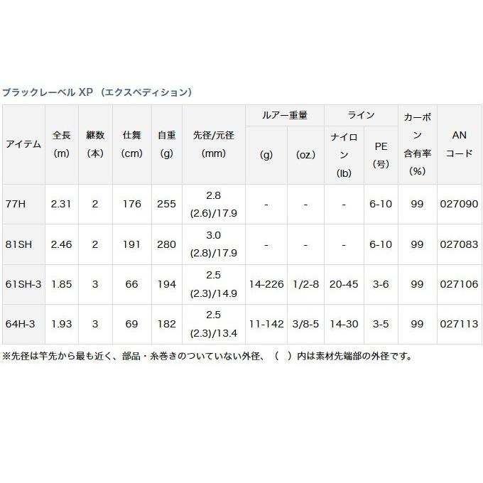 DAIWA（ダイワ） 【目玉商品】ダイワ ブラックレーベル XP(エクスペ