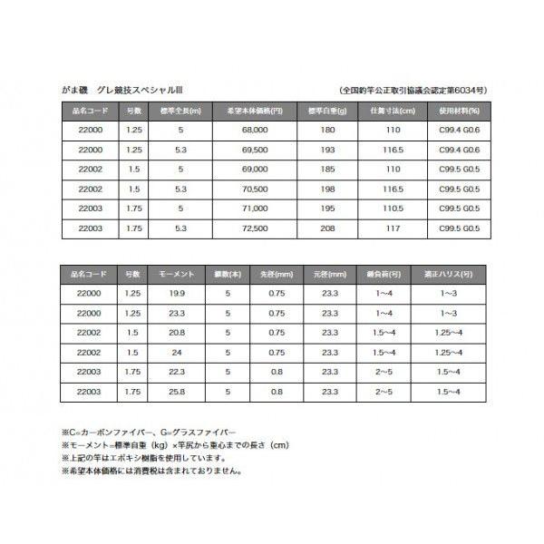 Gamakatsu（がまかつ） がま磯 グレ競技スペシャルIII （1.75号 5.3m
