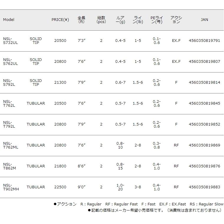 Major Craft（メジャークラフト） (送料無料)メジャークラフト