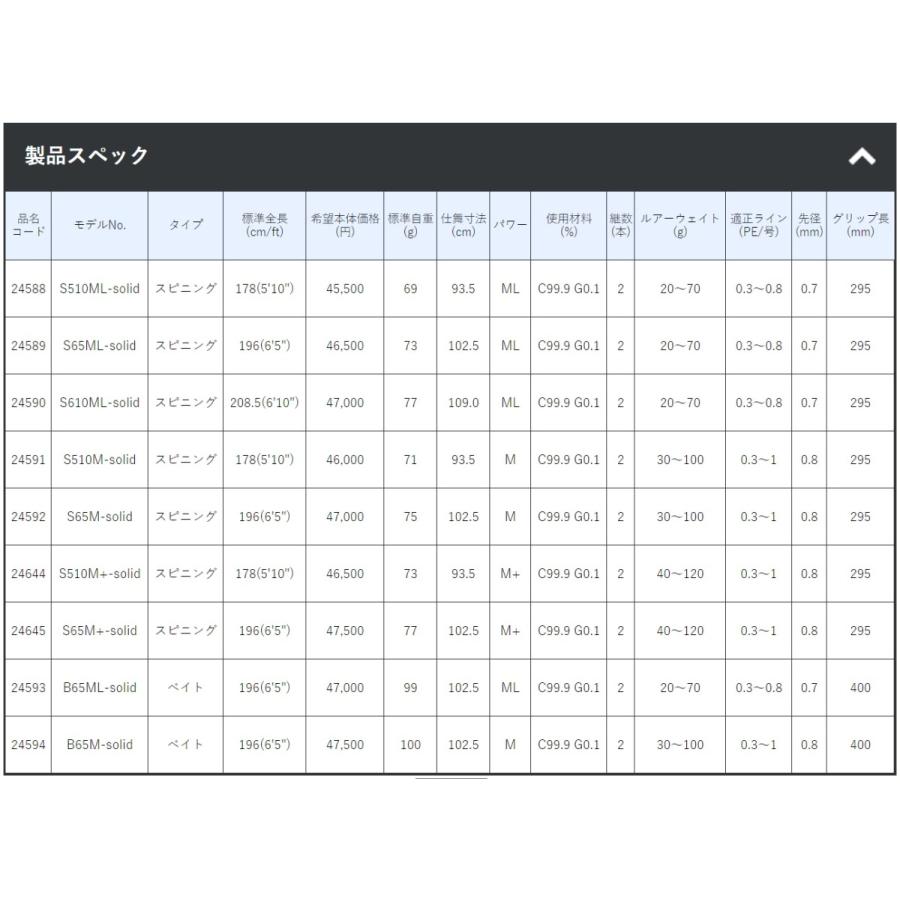 Gamakatsu（がまかつ） ラグゼ EGTR X S65M-solid ティップラン