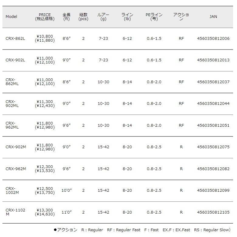 Major Craft（メジャークラフト） (数量限定特価)メジャークラフト