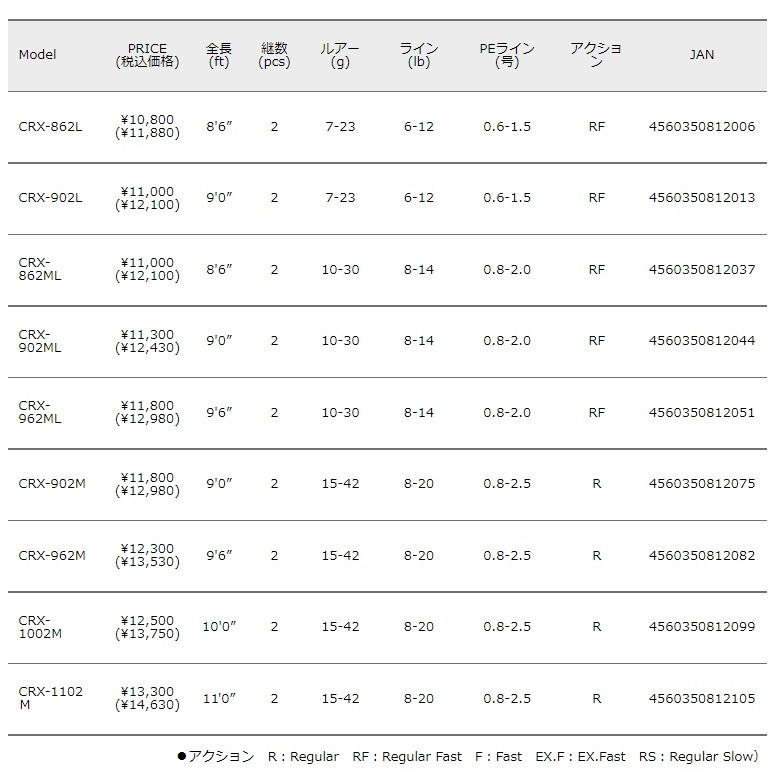 Major Craft（メジャークラフト） (数量限定特価)メジャークラフト