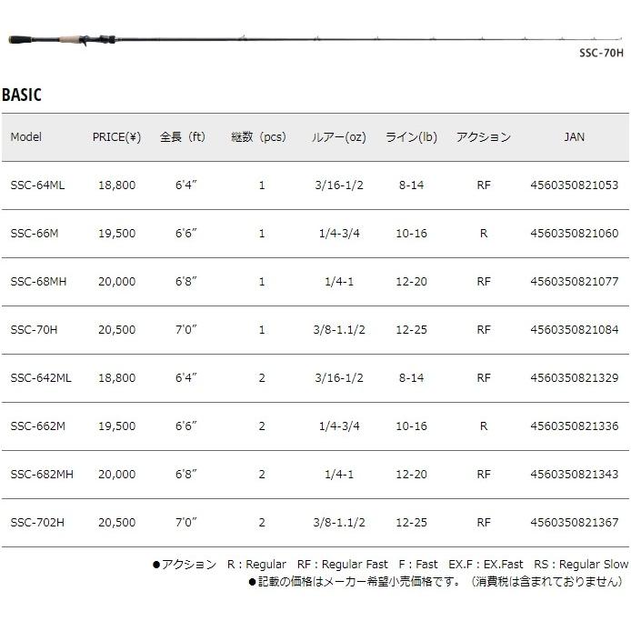 Major Craft（メジャークラフト） (数量限定特価・半額・50%OFF