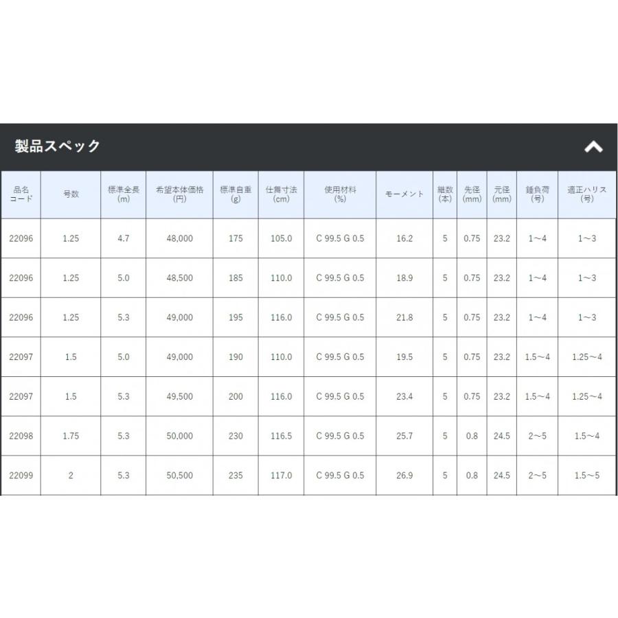 Gamakatsu（がまかつ） (送料無料)がまかつ がま磯 アルデナ 1.5号 5.0